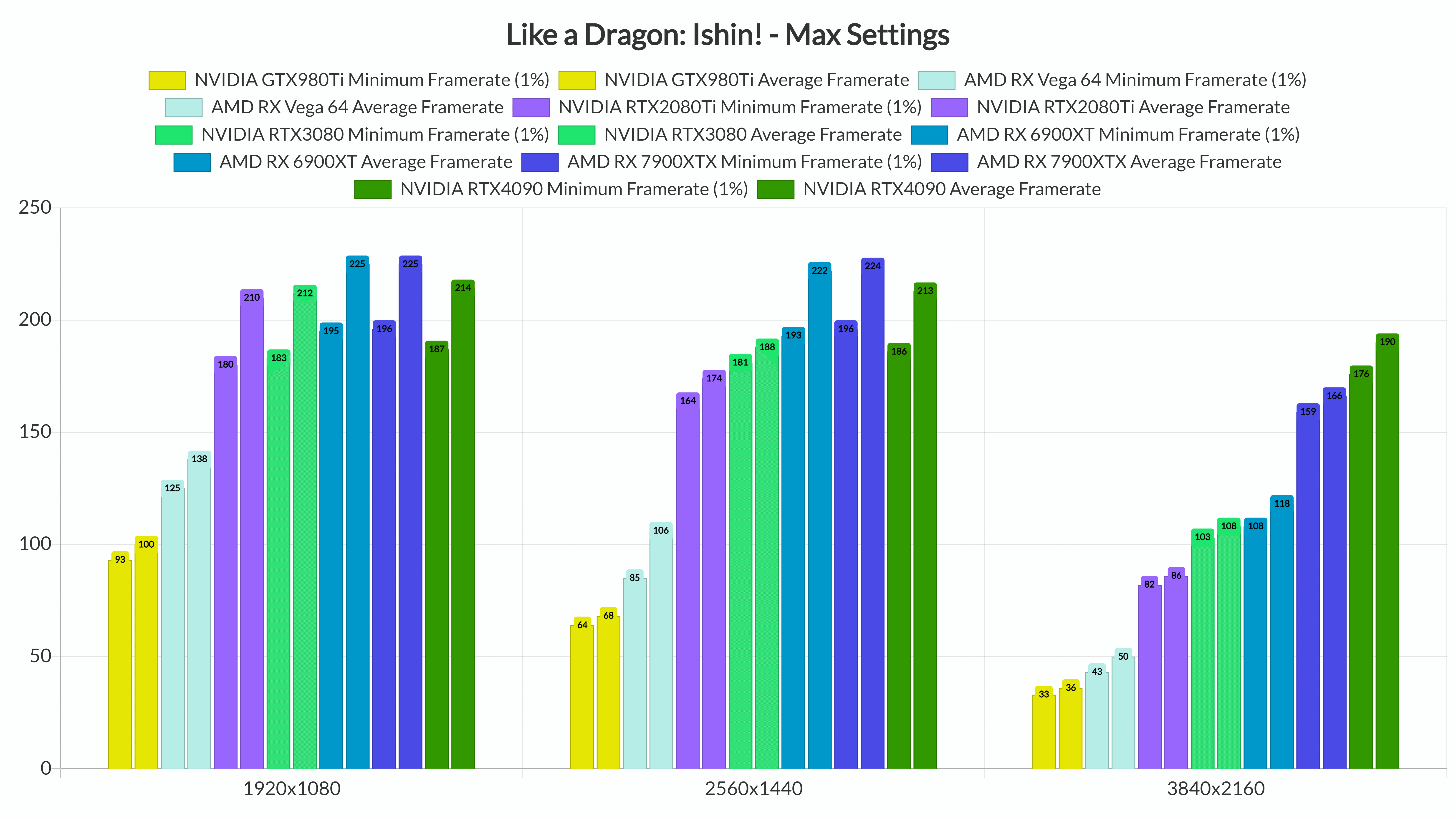 PC Requirements For Like A Dragon: Ishin! Revealed - Gameranx