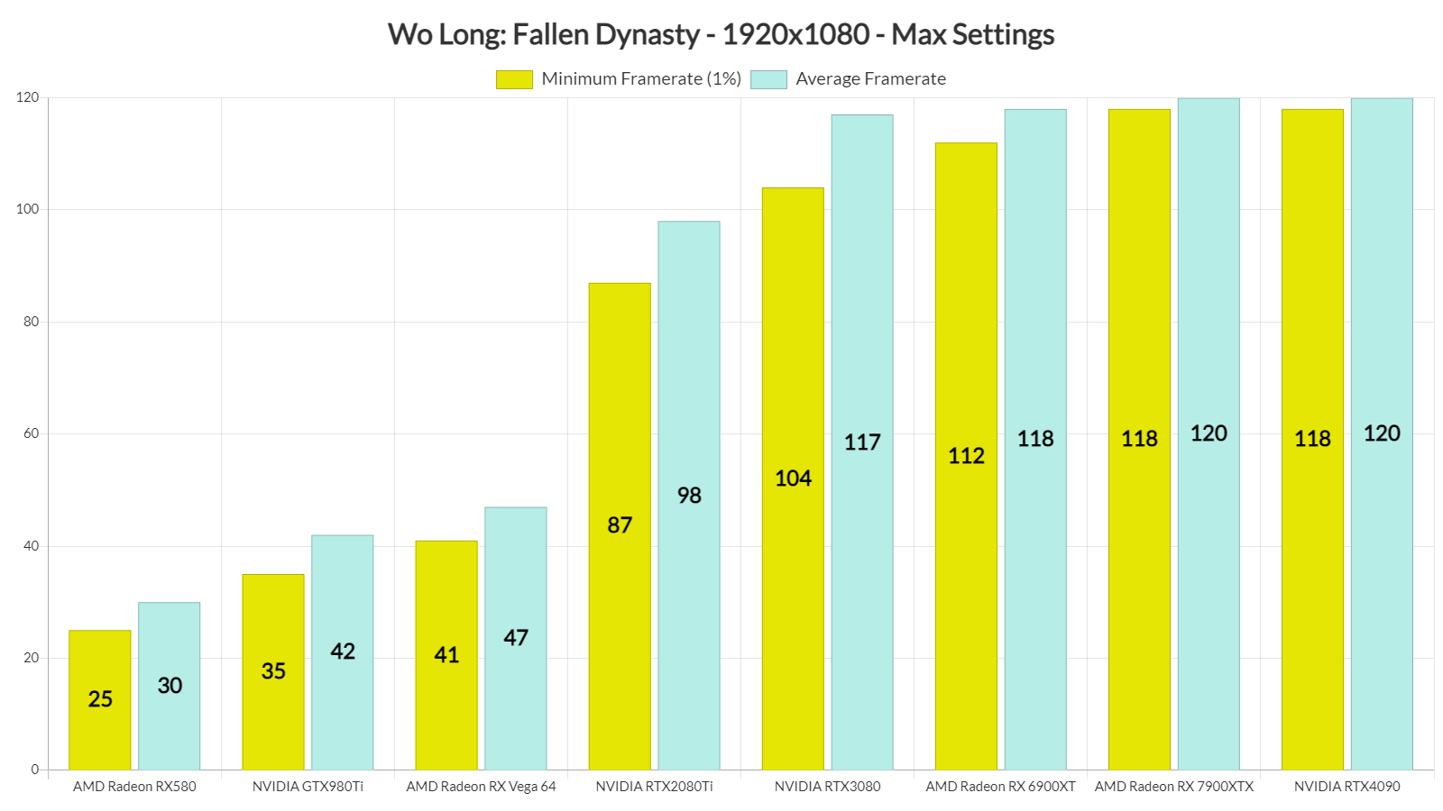 Wo Long Fallen Dynasty GPU benchmarks-1