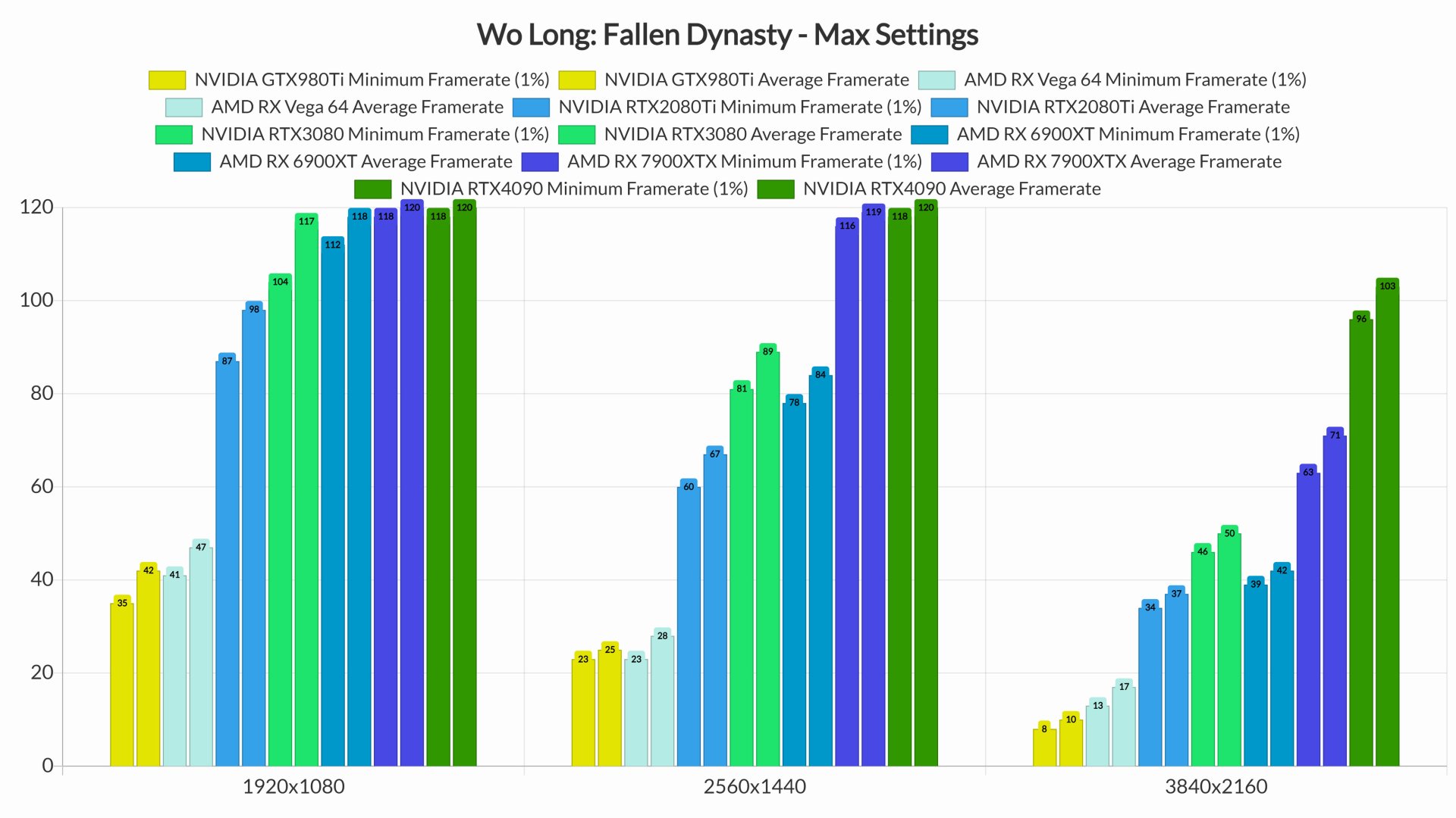 Wo Long Fallen Dynasty GPU benchmarks-2