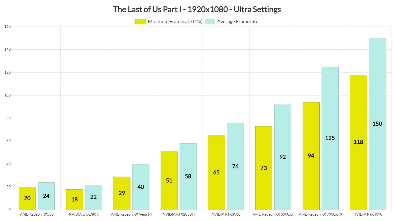 The Last of Us Part I GPU benchmarks-1