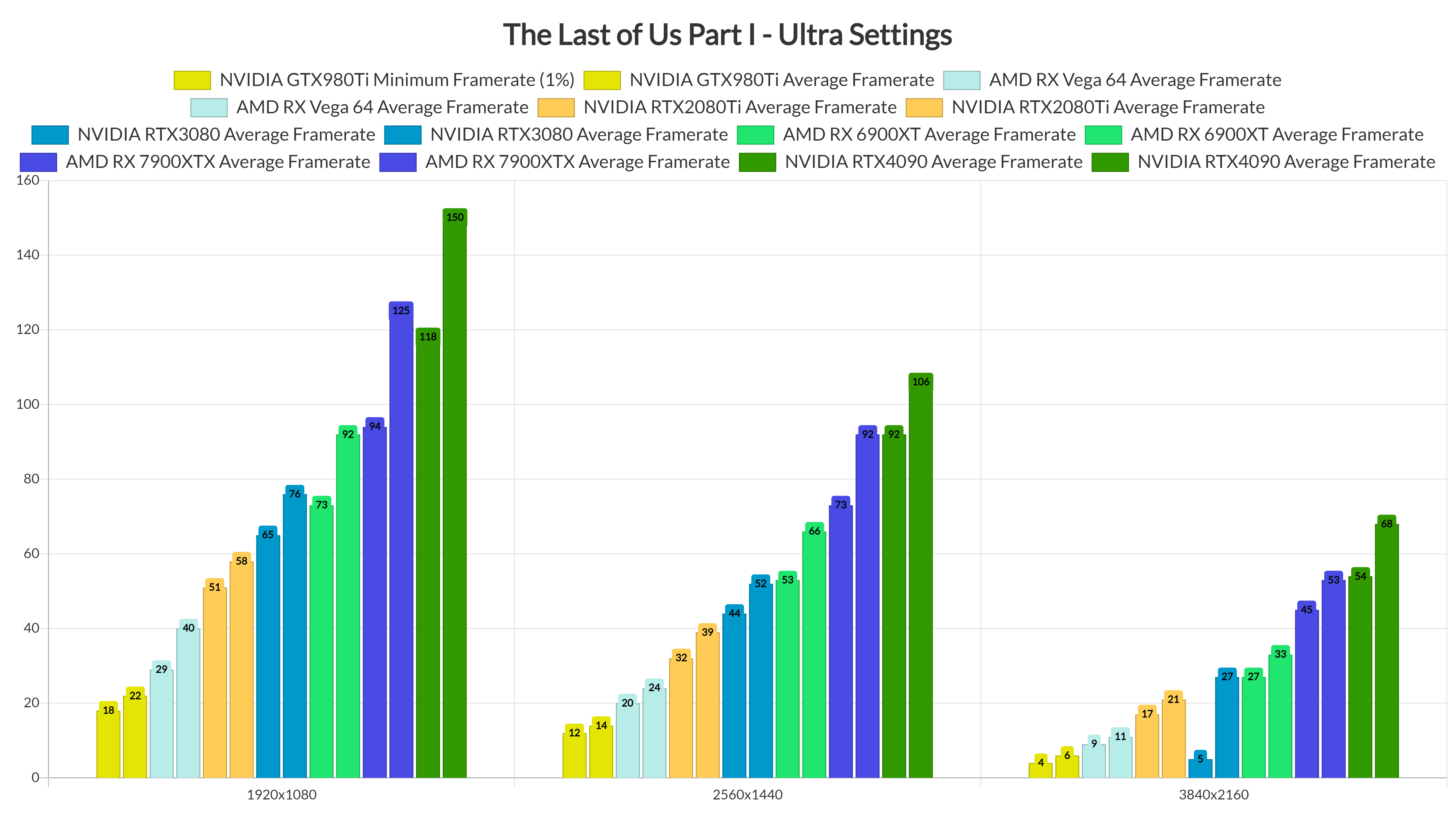 The Last of Us Part I GPU benchmarks-2