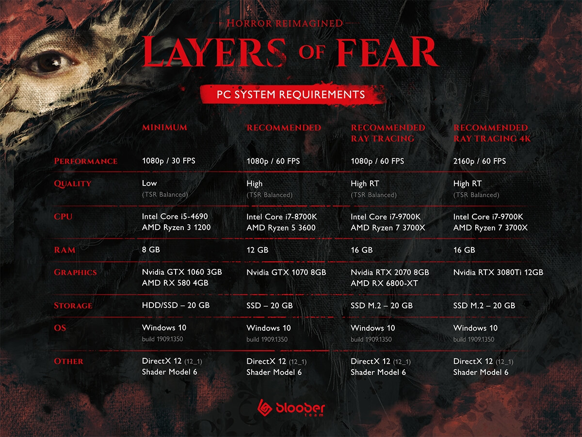 Layers of Fear PC requirements
