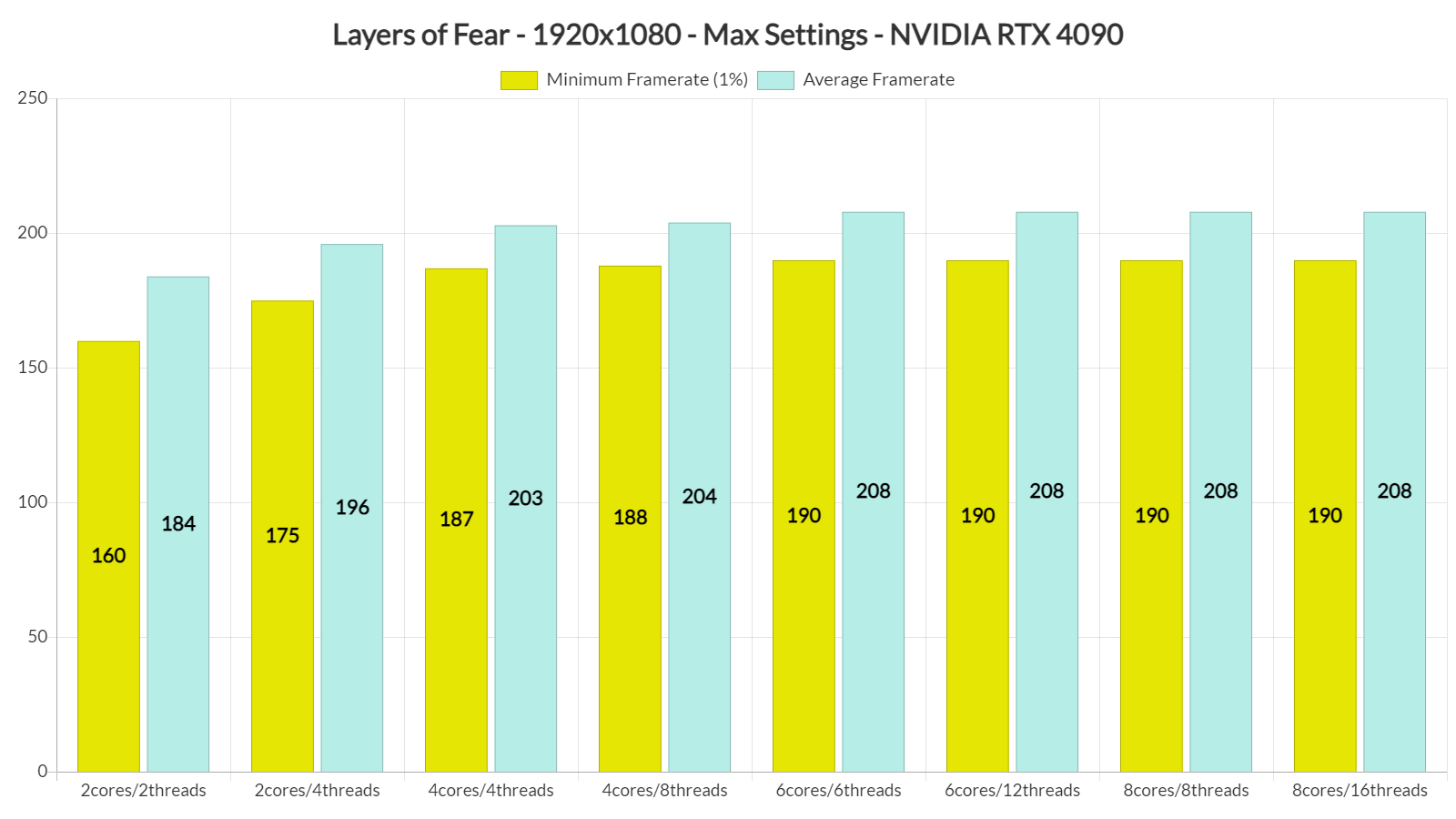 Layers of Fear 2 System Requirements - Can I Run It? - PCGameBenchmark