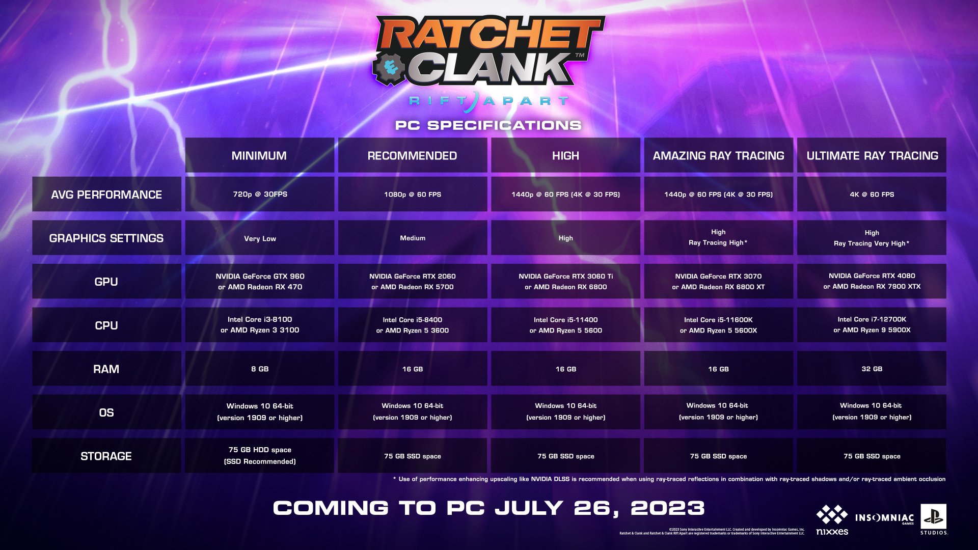 Ratchet & Clank Rift Apart PC requirements