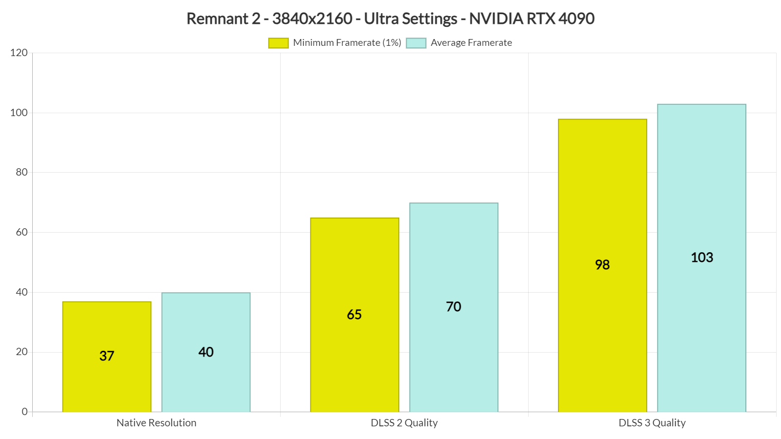 Remnant-2-4K-benchmarks.png