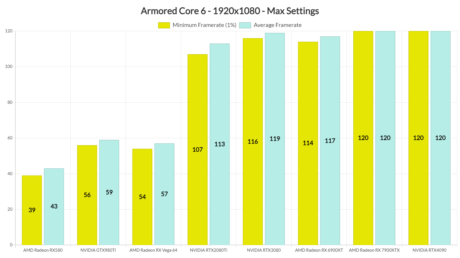 Core 6-1 prestatiebenchmarks voor gepantserde pc's