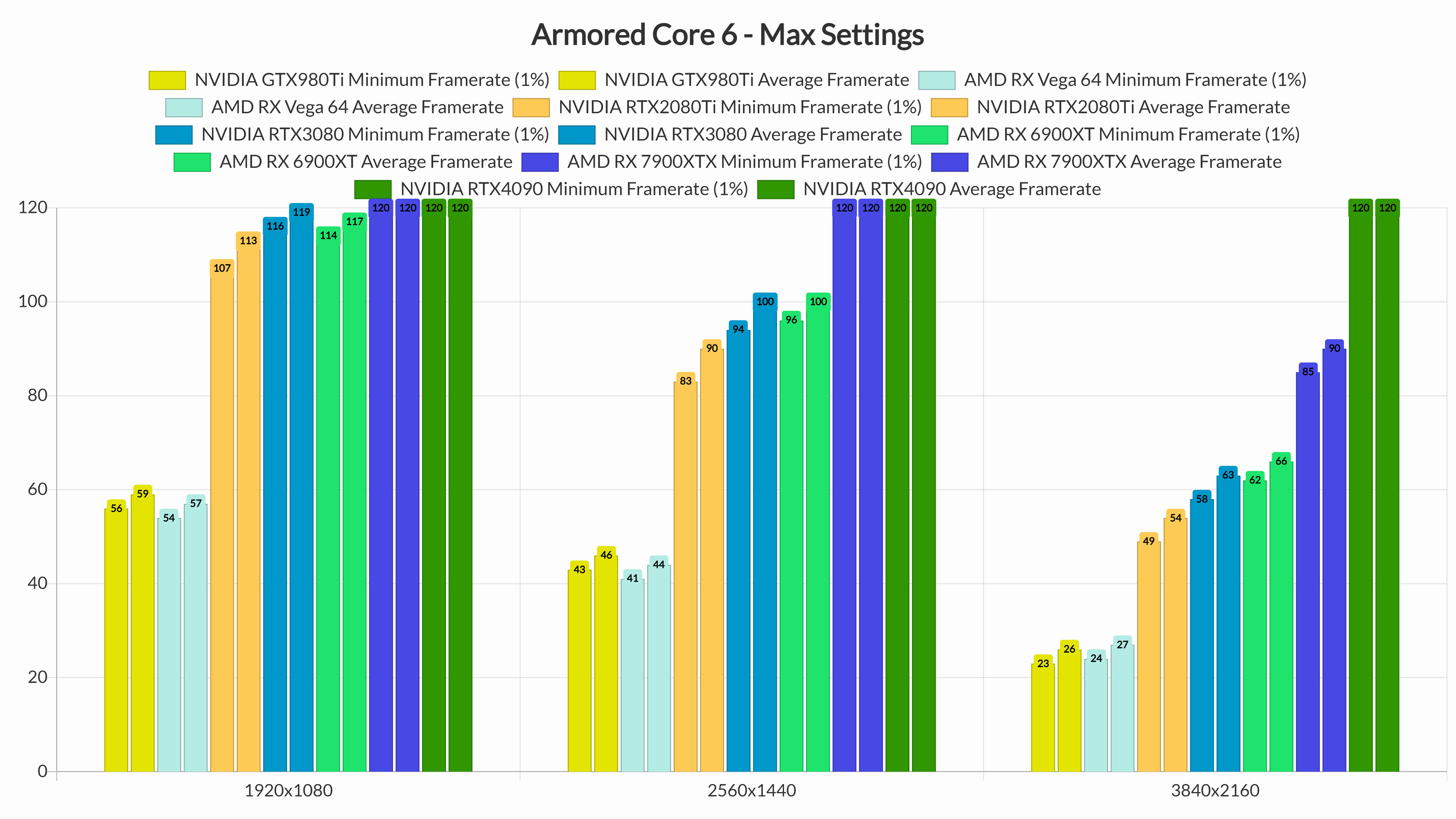 Armored Core 6 Performance Review - PS5 vs Xbox Series X