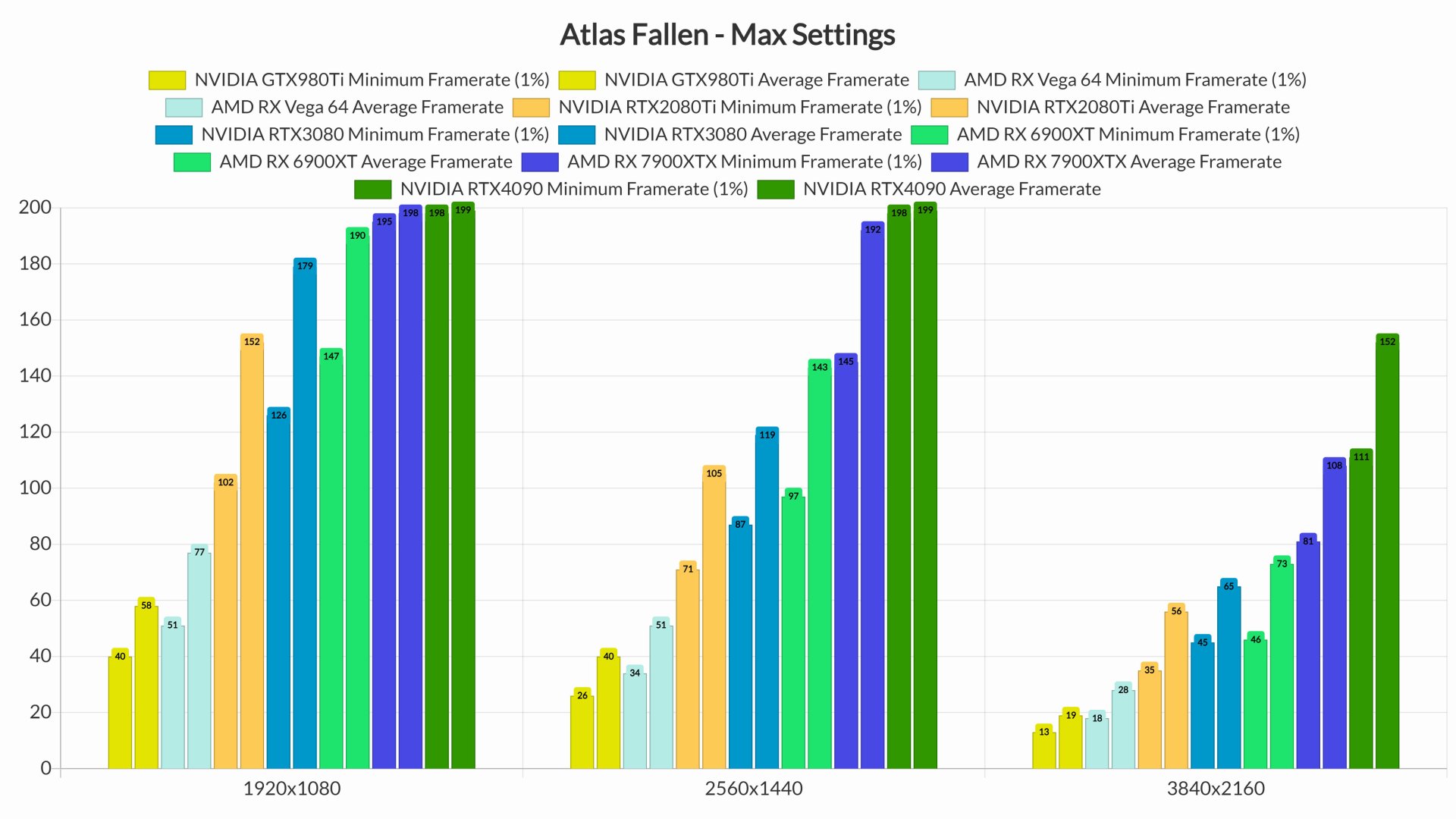 Atlas Fallen GPU performance benchmarks-2