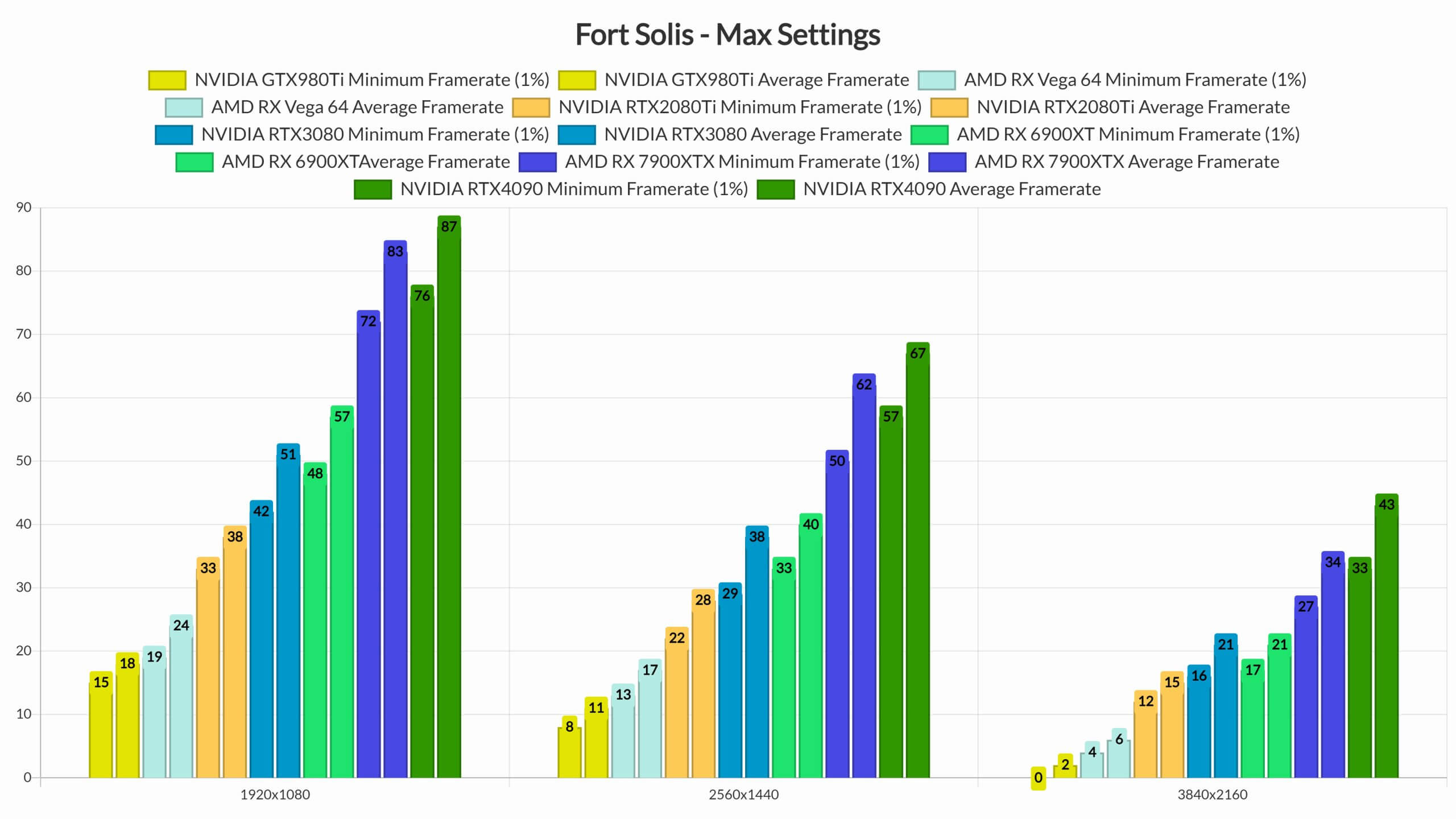 Fort Solis PC performance benchmarks-2