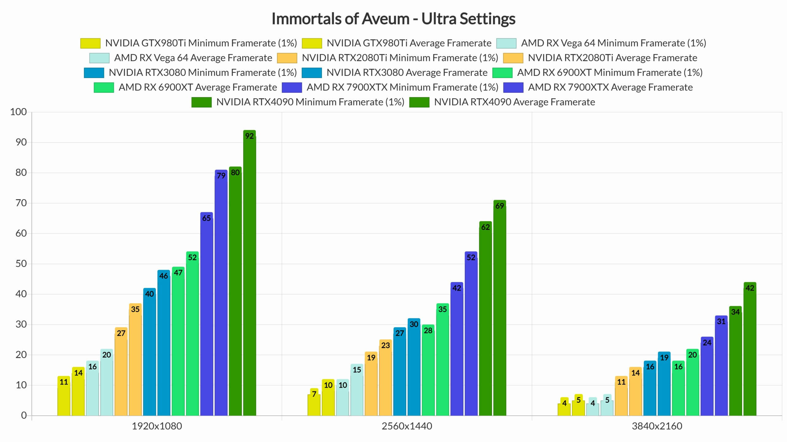 Immortals of Aveum PC performance benchmarks-3