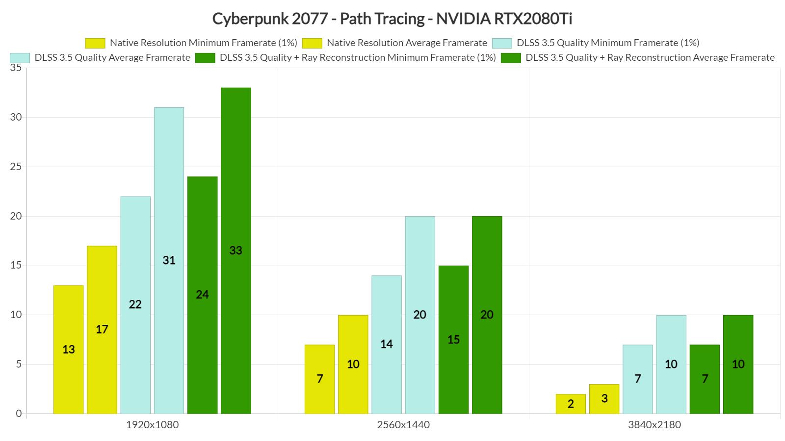 Cyberpunk 2077 Path Tracing Benchmarks & Performance-1