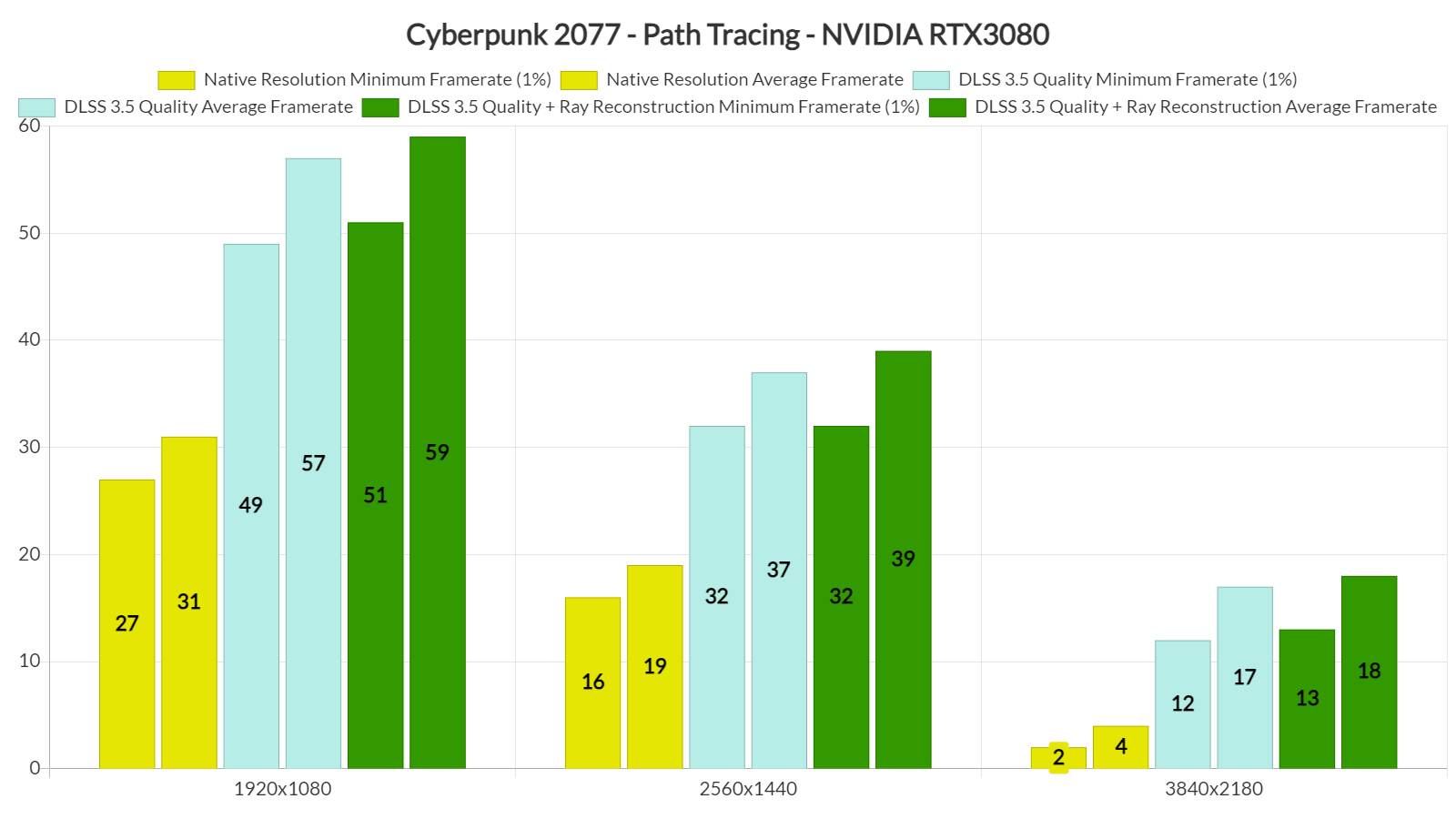 Cyberpunk 2077 Path Tracing Benchmarks & Performance-2