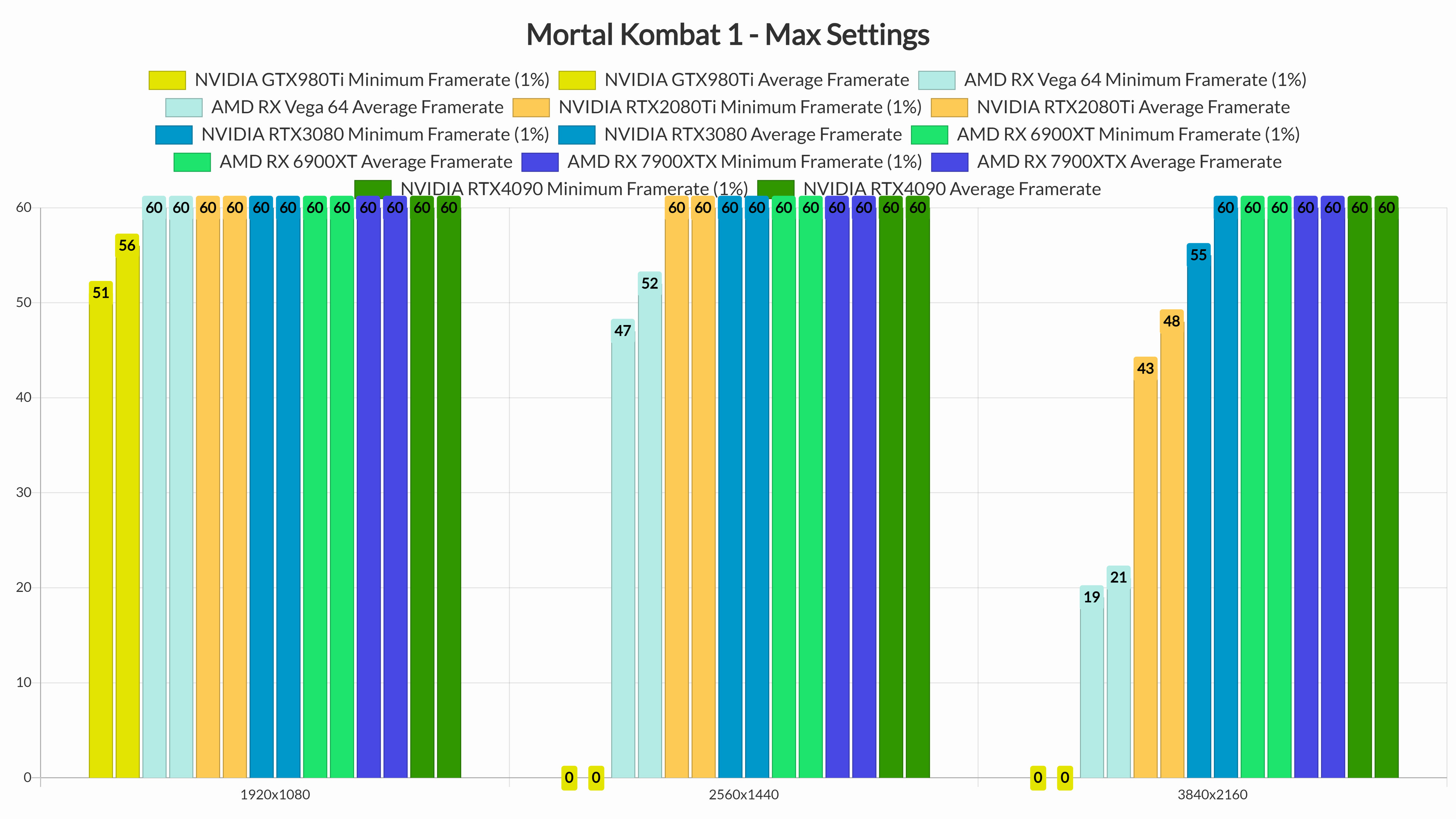 Mortal Kombat 1 PC Performance Analysis