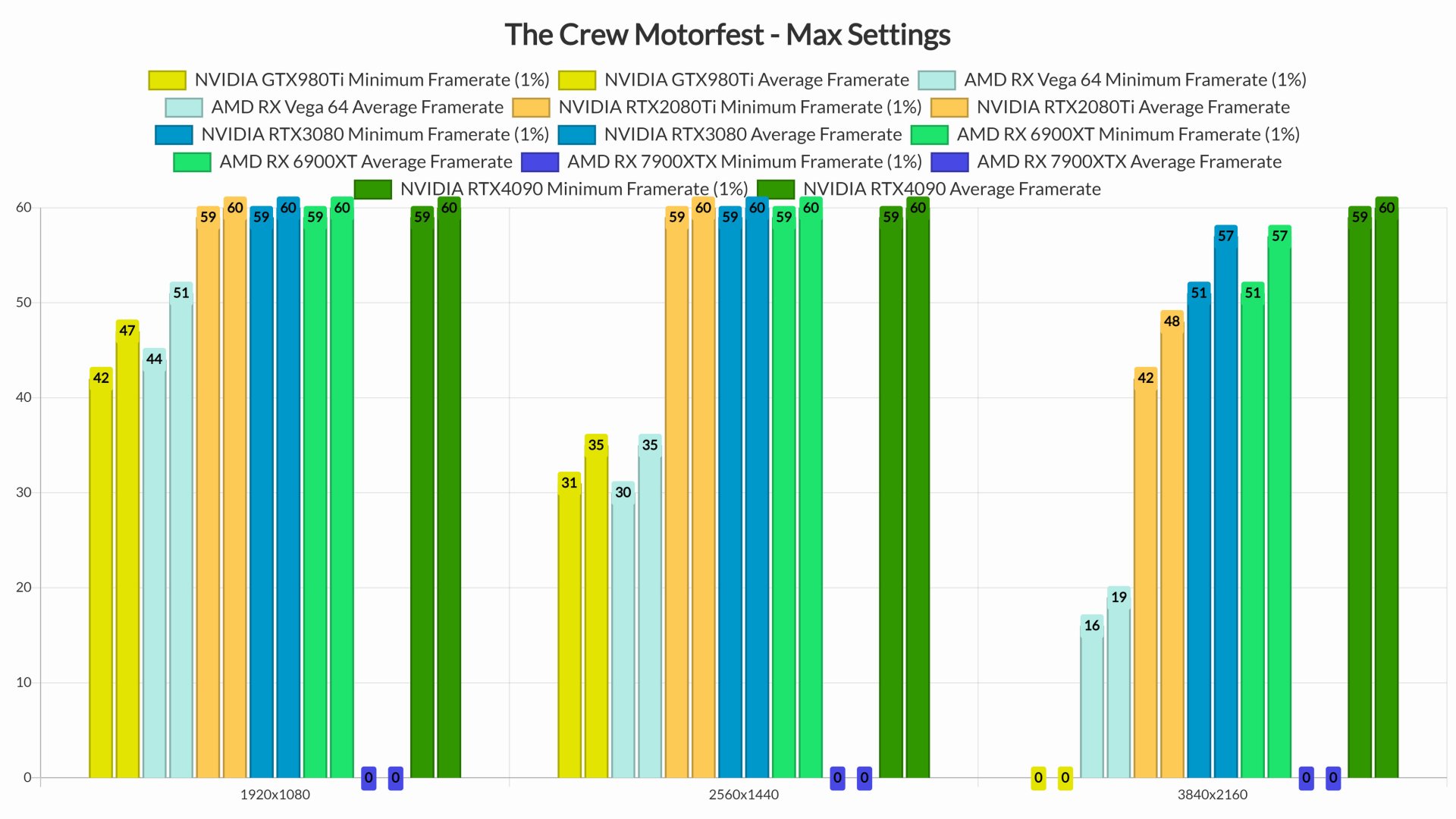 The Crew Motorfest GPU performance benchmarks-2