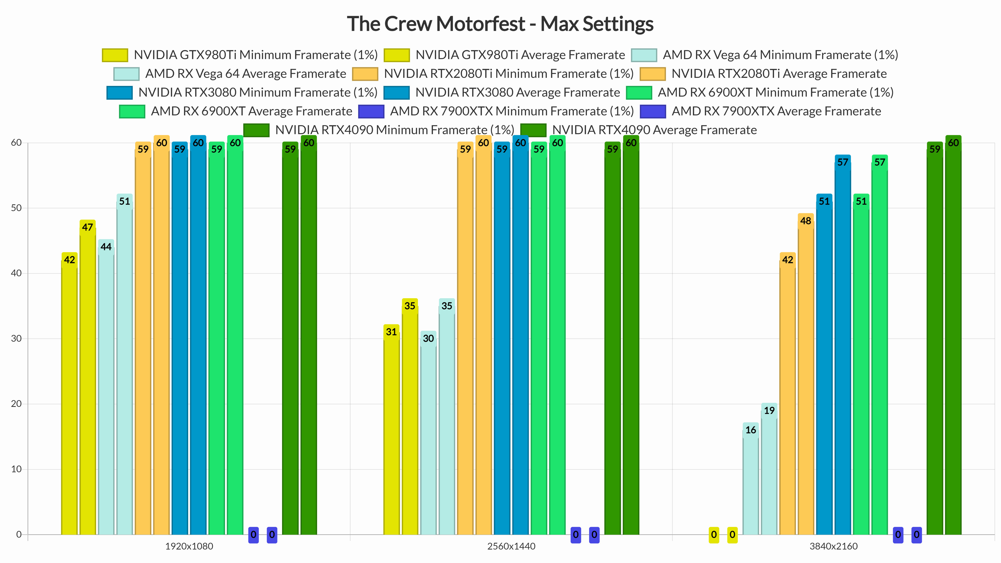 The Crew: Motorfest - Better Handling, Better Graphics, Smaller Map - Review