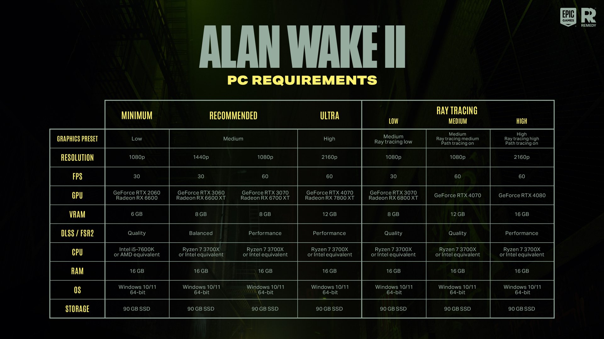 Alan Wake PC requirements