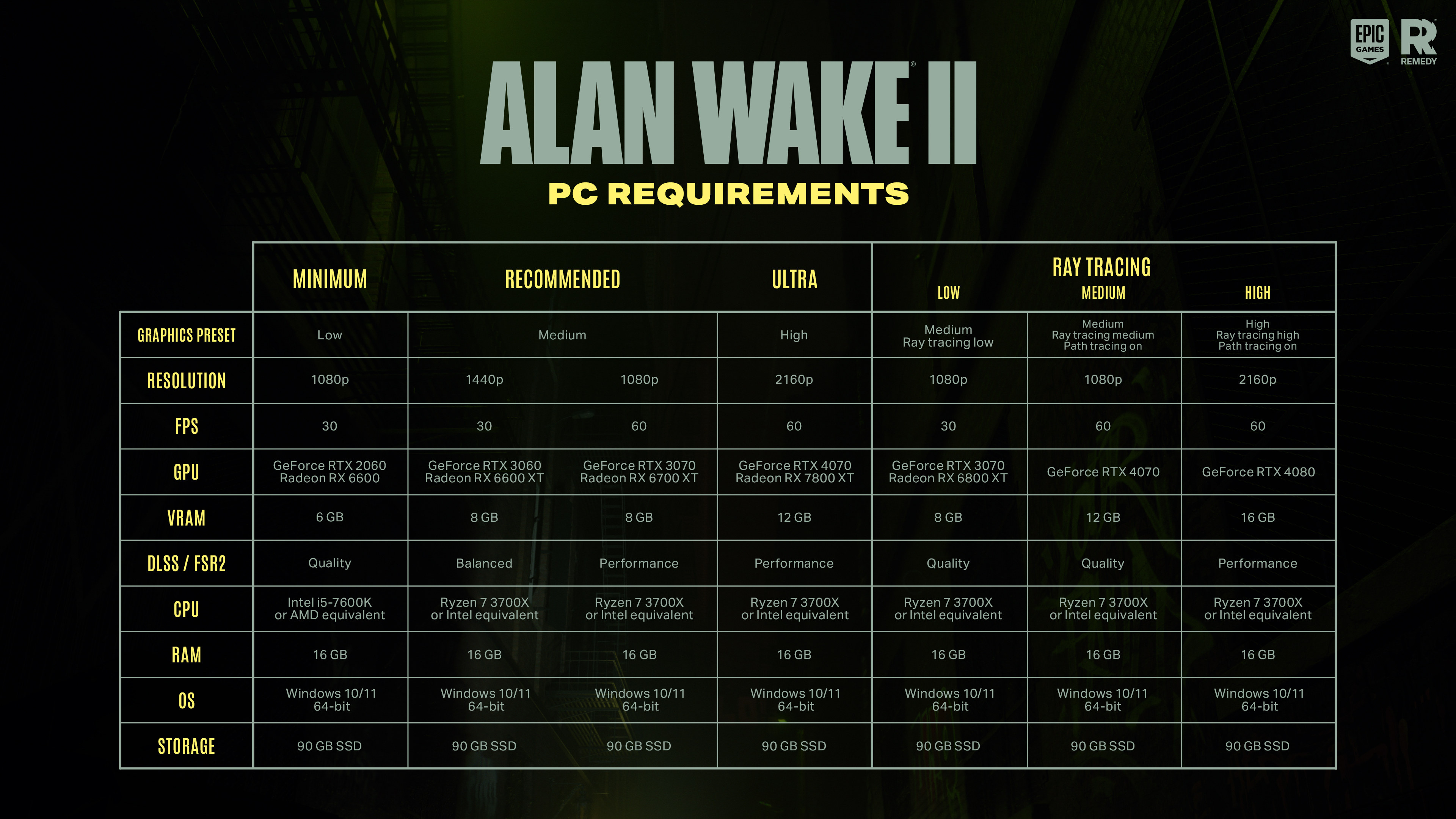 Alan Wake 2 - Official NVIDIA DLSS 3.5 and Full Ray Tracing Tech Overview  Trailer 