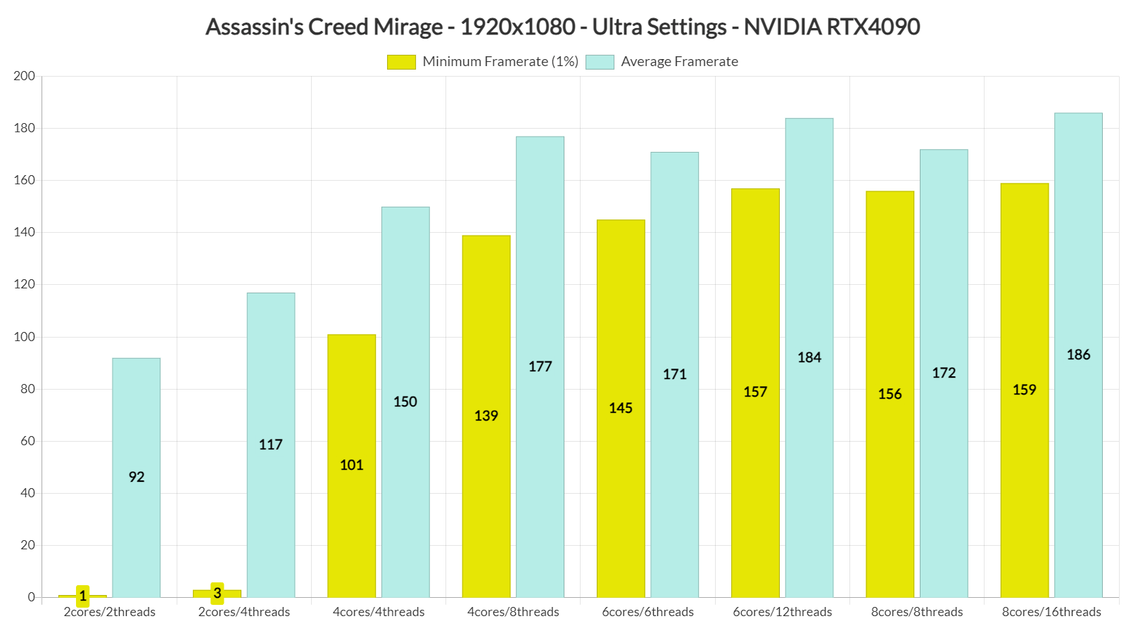Assassins-Creed-Mirage-PC-performance-benchmarks-1.png
