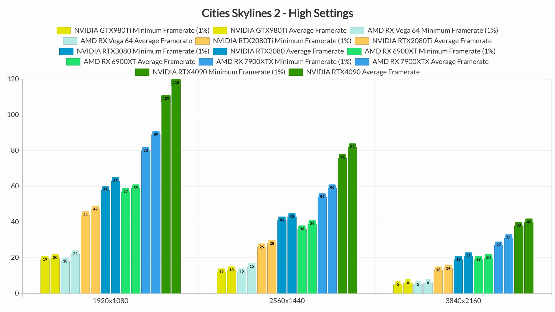 Cities Skylines benchmarks and performance-4