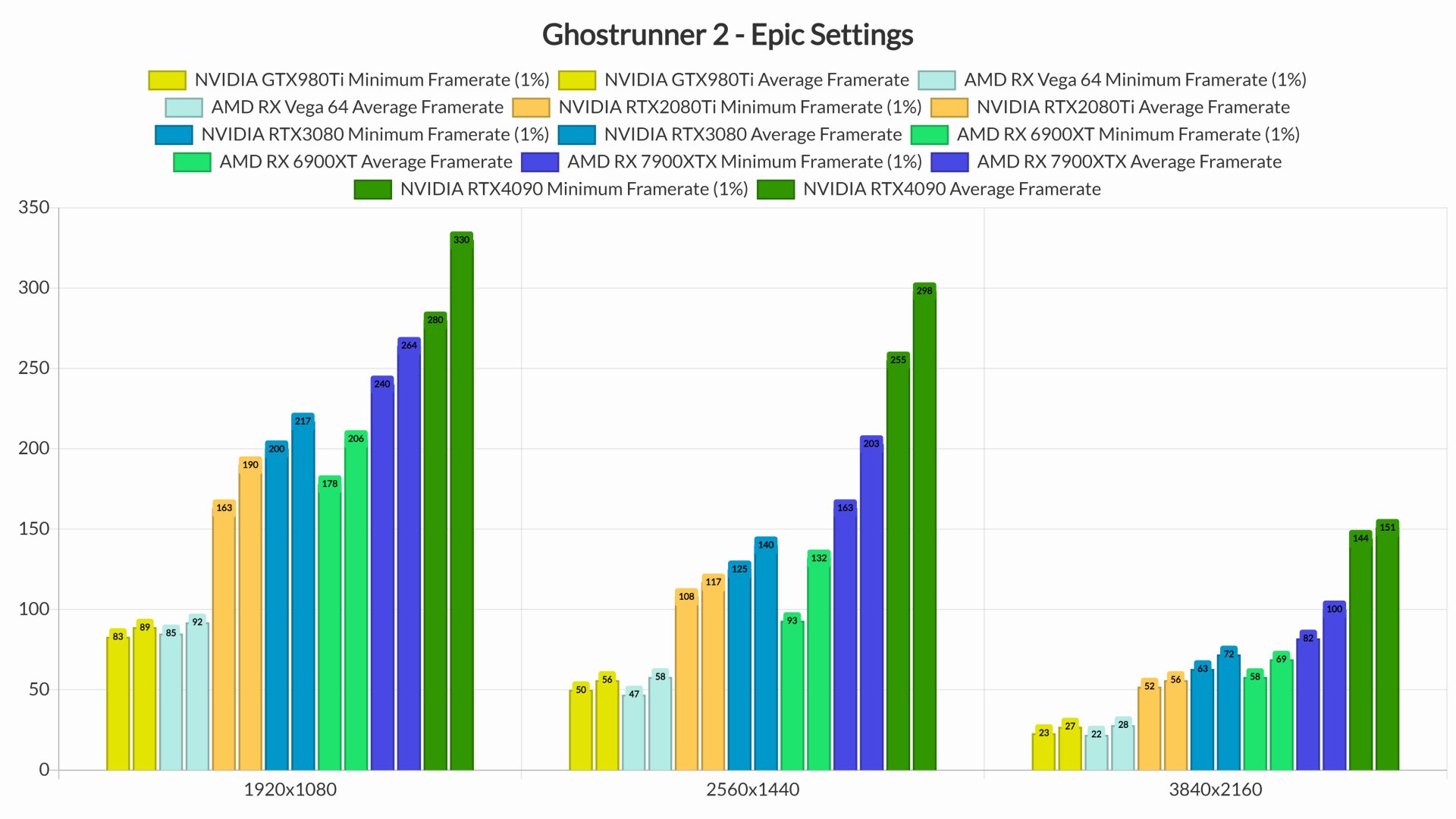 Ghostrunner 2 benchmarks & PC performance-2
