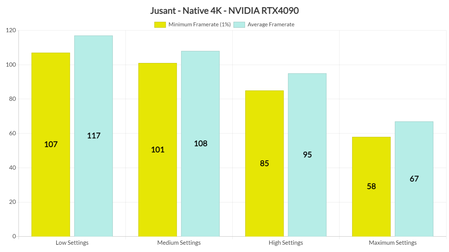Jusant Benchmarks & PC Performance Analysis