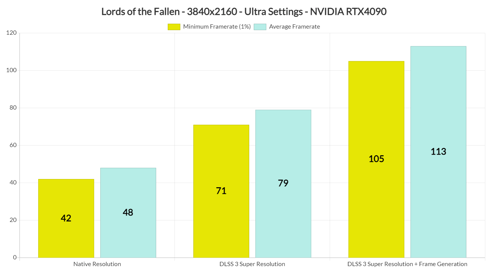 Benchmarked: Lords of the Fallen