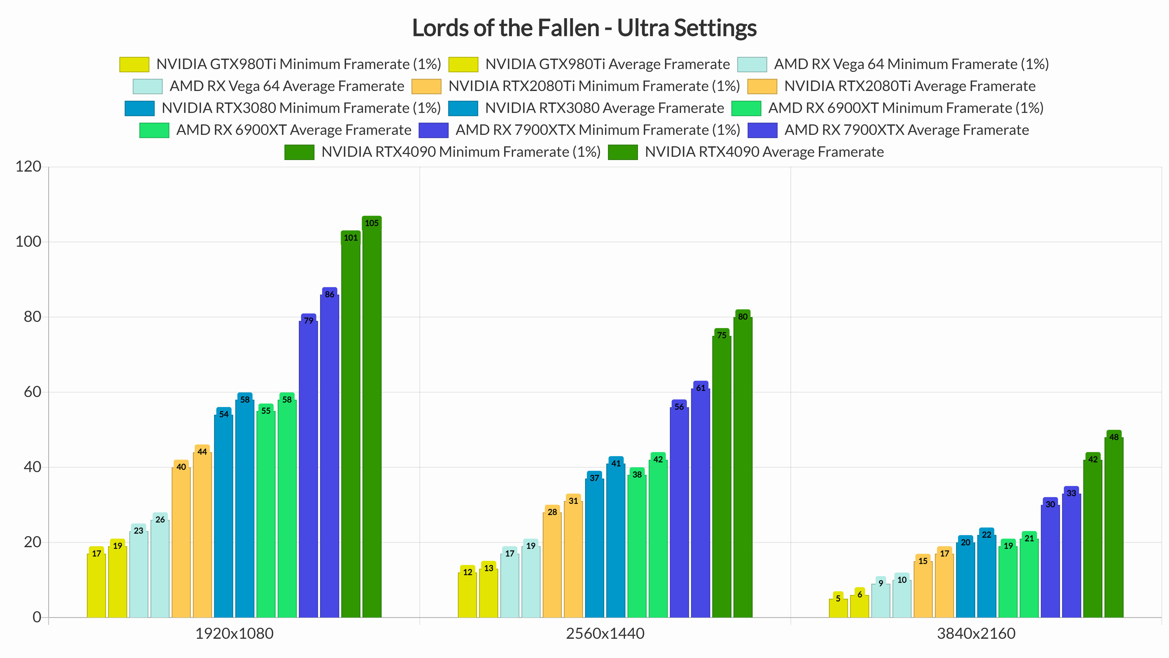 Lords of the Fallen System Requirements - Explained 