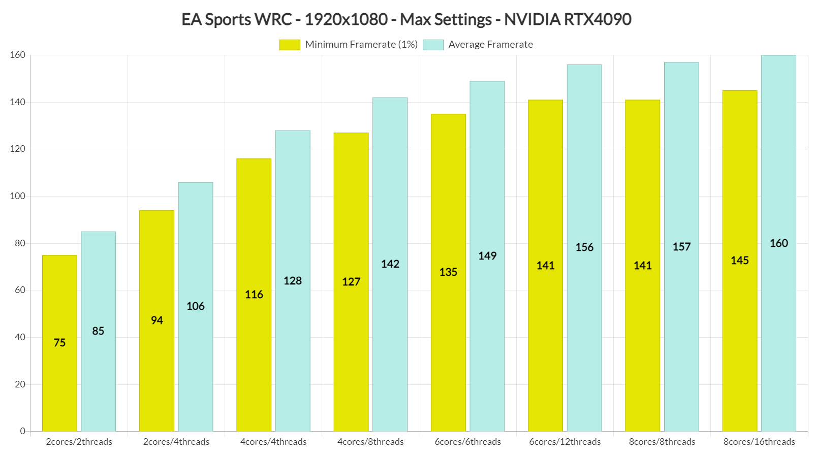 EA Sports WRC benchmarks & PC performance-1