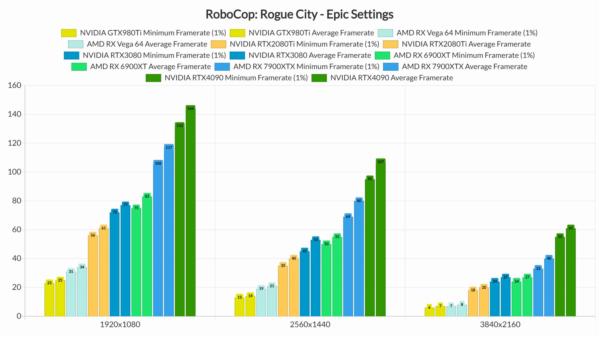 RoboCop Rogue City PC performance benchmarks-4
