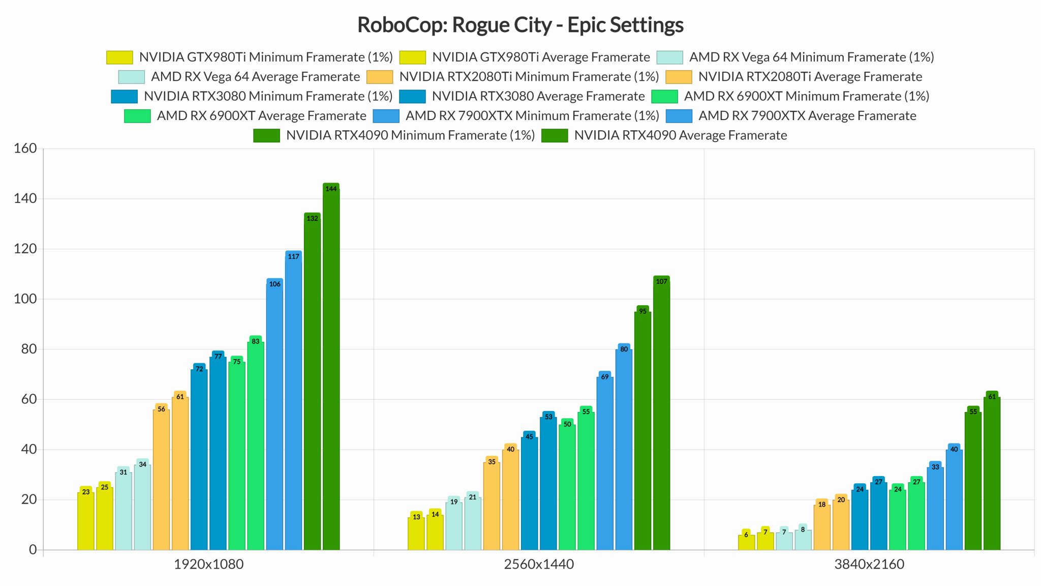 RoboCop: Rogue City Benchmarks & PC Performance Analysis