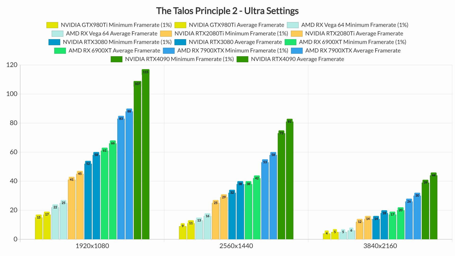 The Talos Principle 2 PC performance and benchmarks-3
