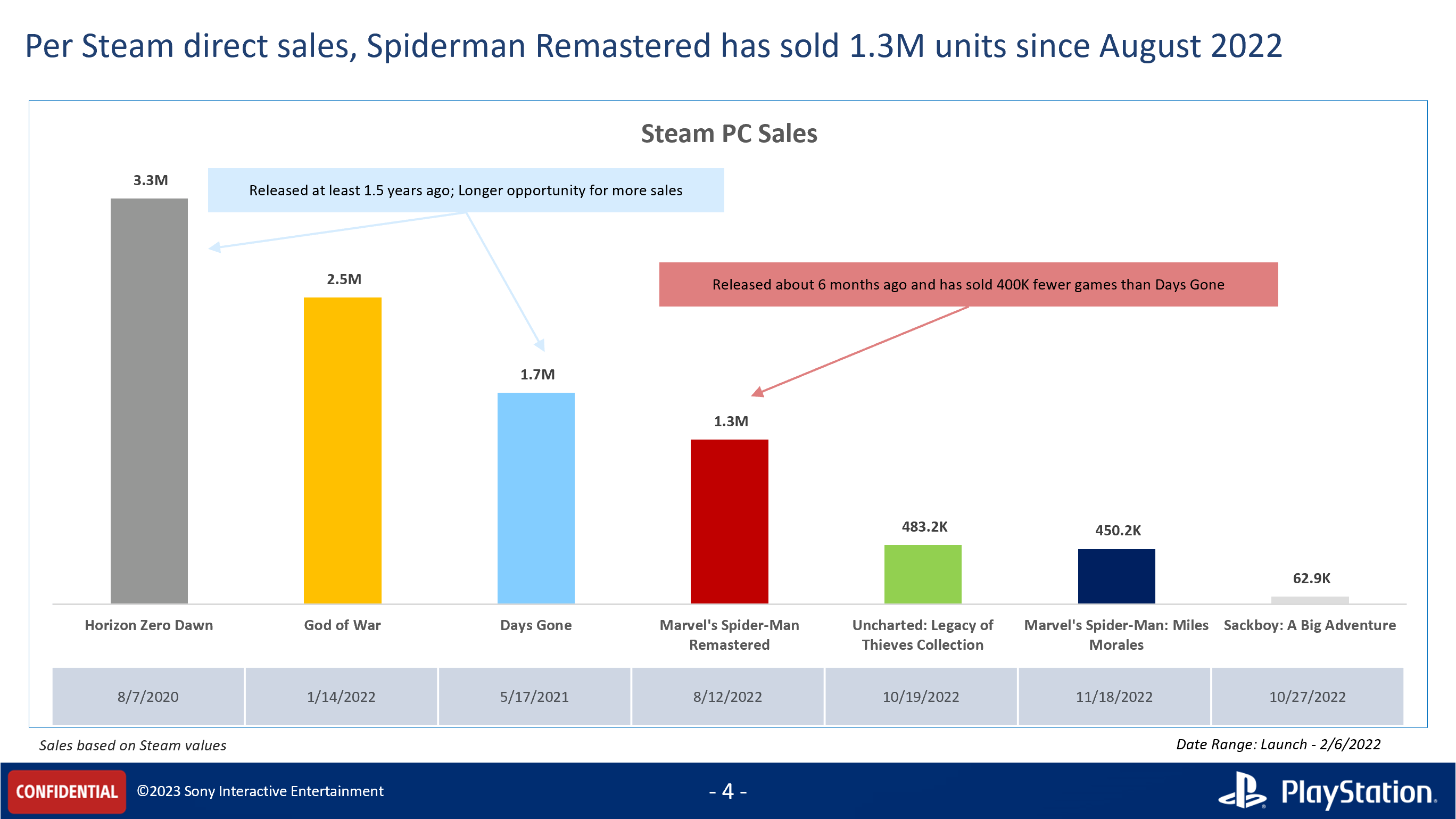 Playstation-PC-sales-figures-leaked.png