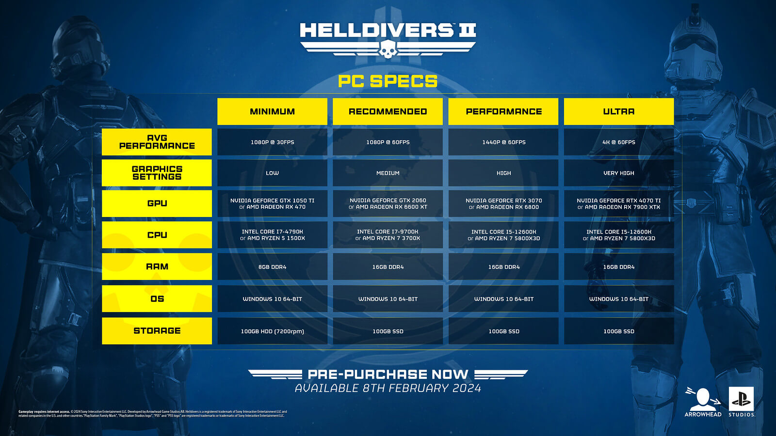 Helldivers 2 получила требования к ПК и трейлер для ПК