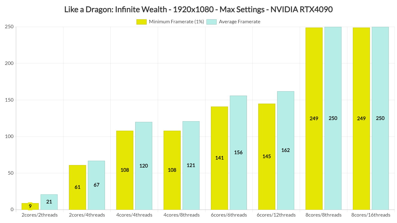 Come un benchmark della CPU Dragon Infinite Wealth