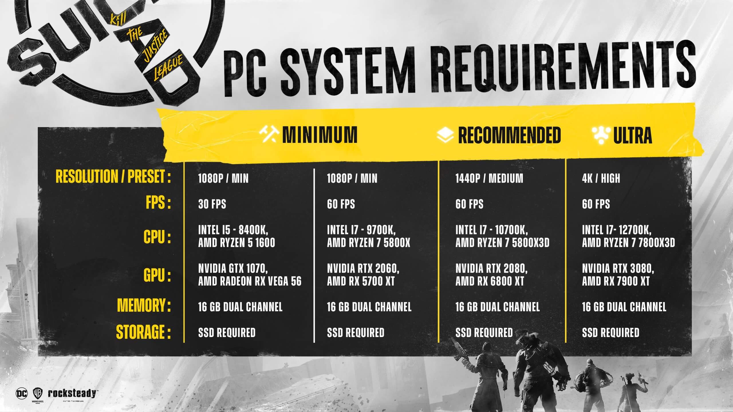 Suicide Squad Final PC Requirements