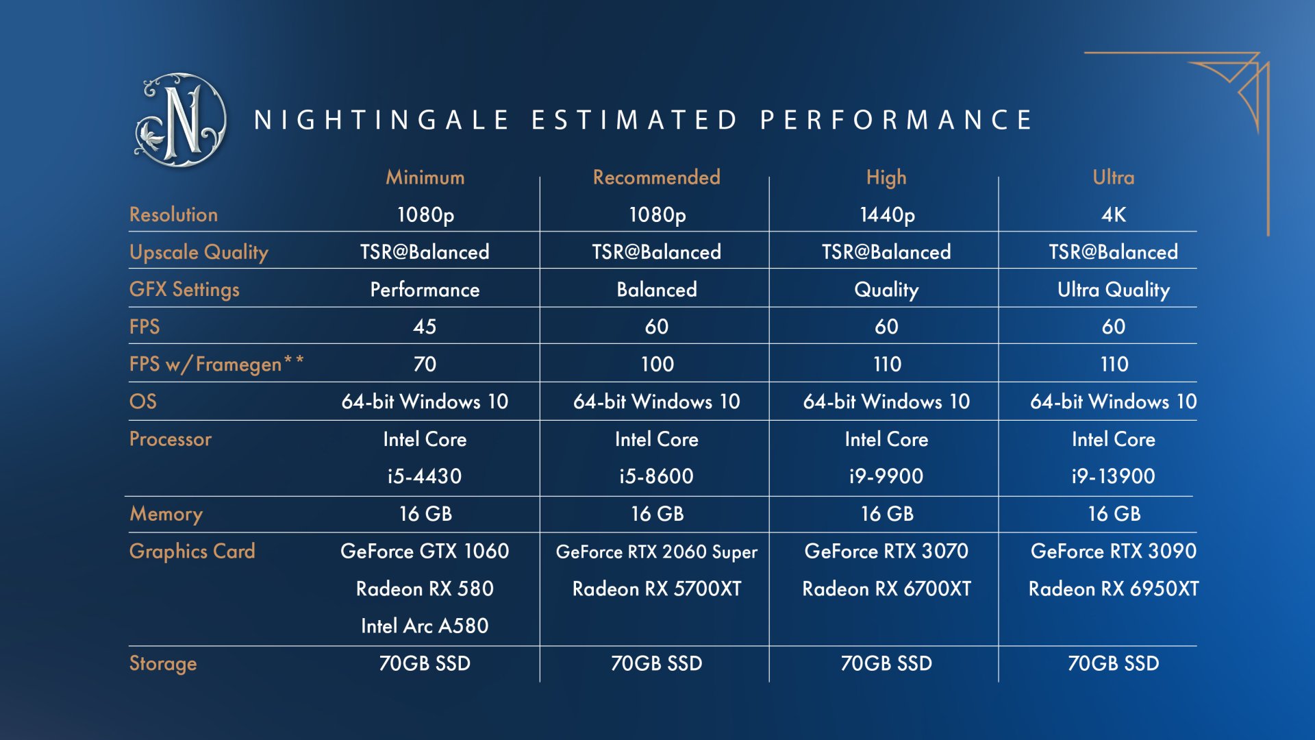 Nightingale PC Requirements
