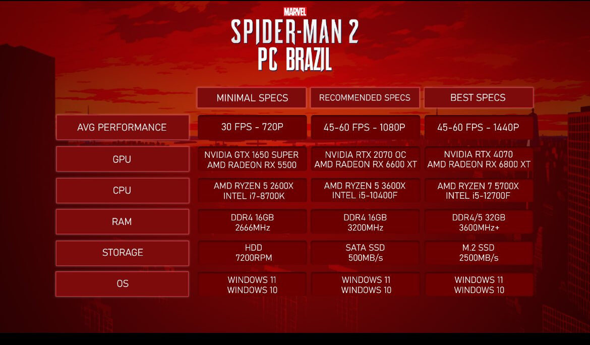 Spider-Man 2 PC Port Requirements