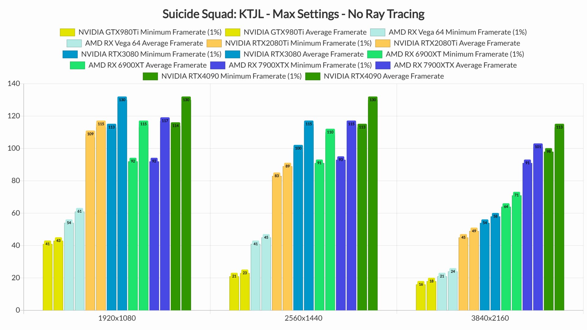 Suicide Squad GPU benchmarks-2