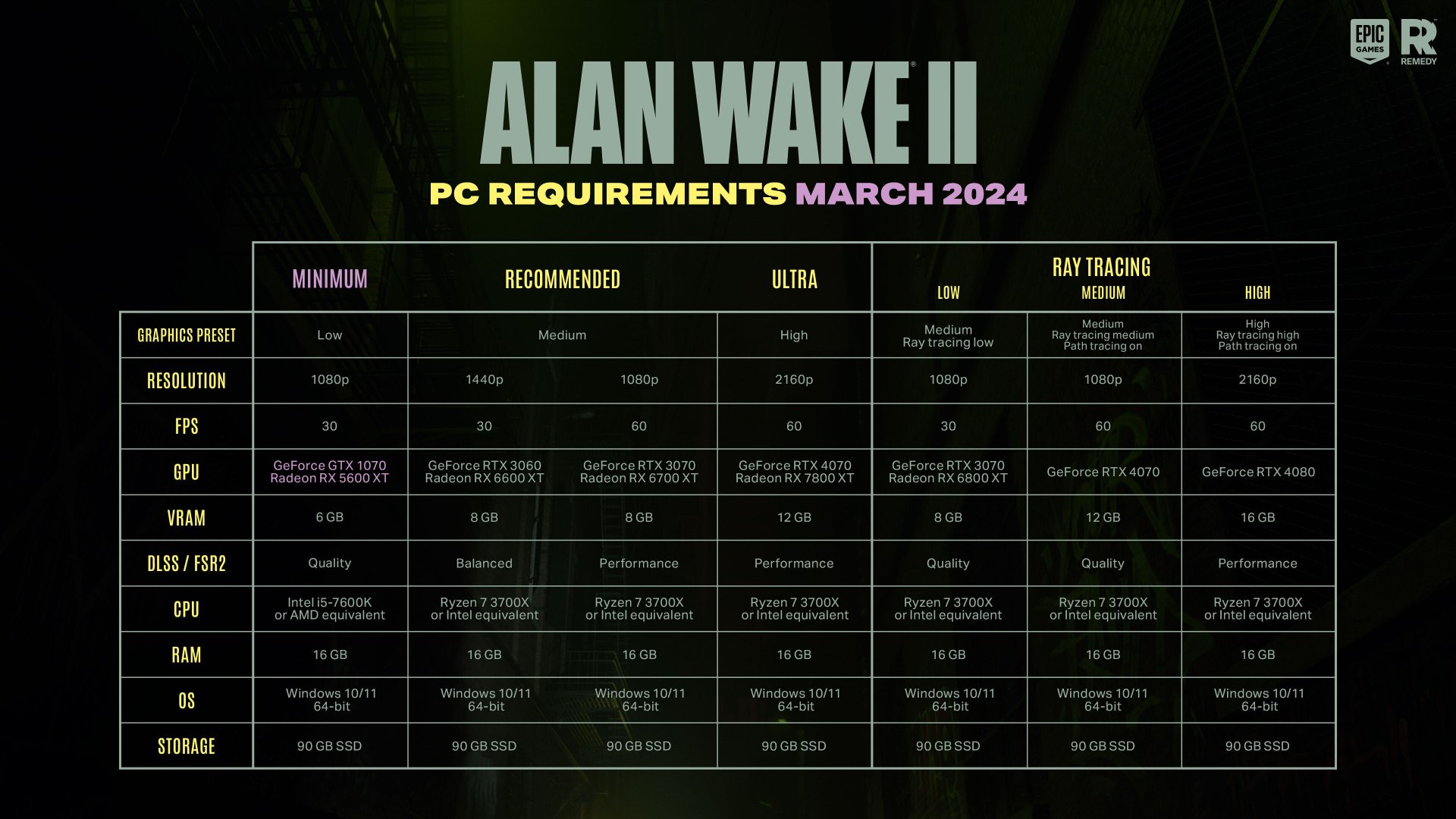 Alan Wake 2 revised PC requirements