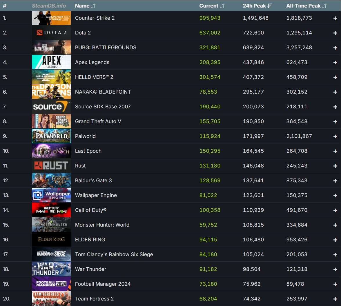steam-35-million-goal-24-hours-most-played-games.jpg