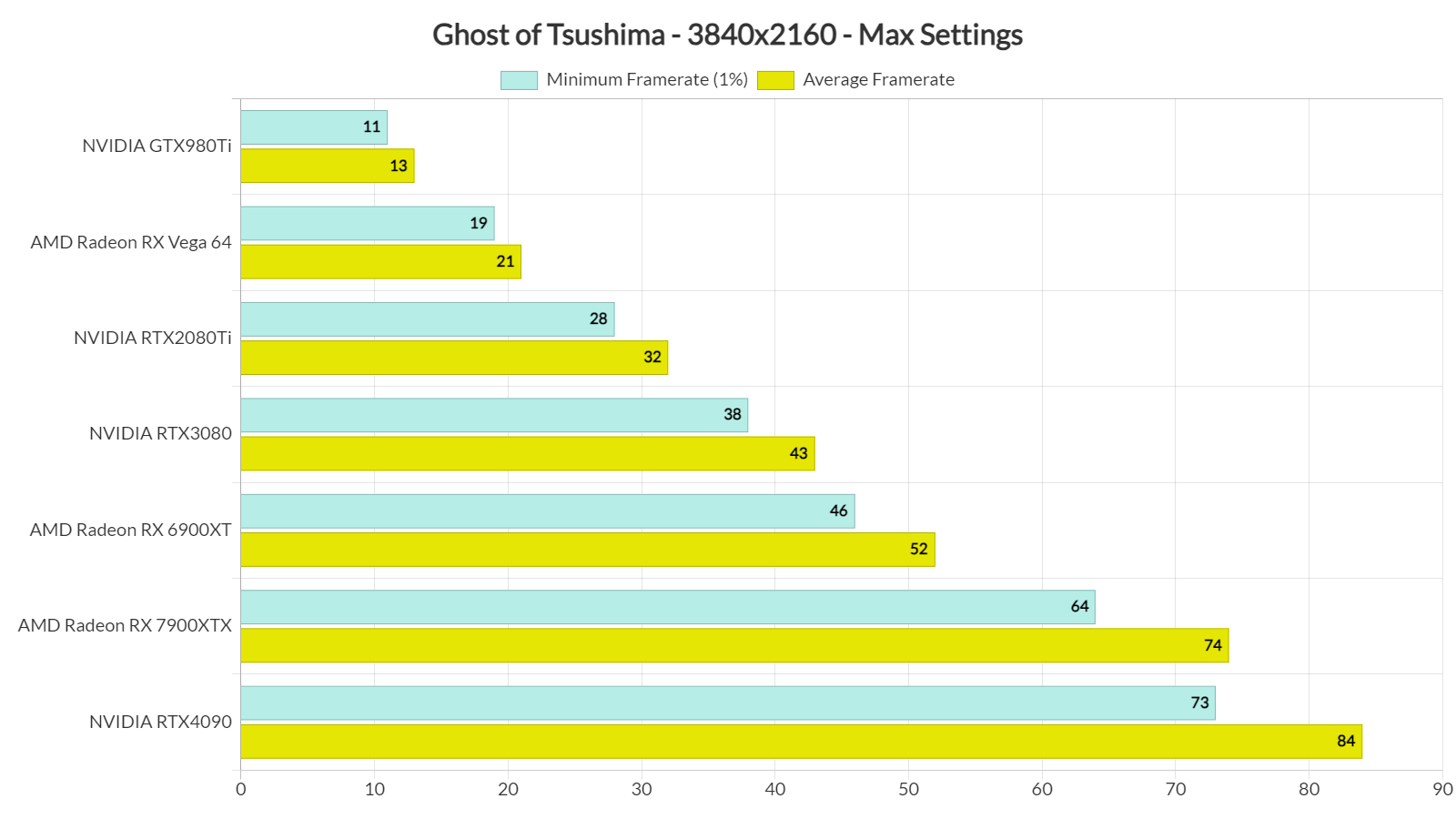 Benchmark GPU di Ghost of Tsushima-3