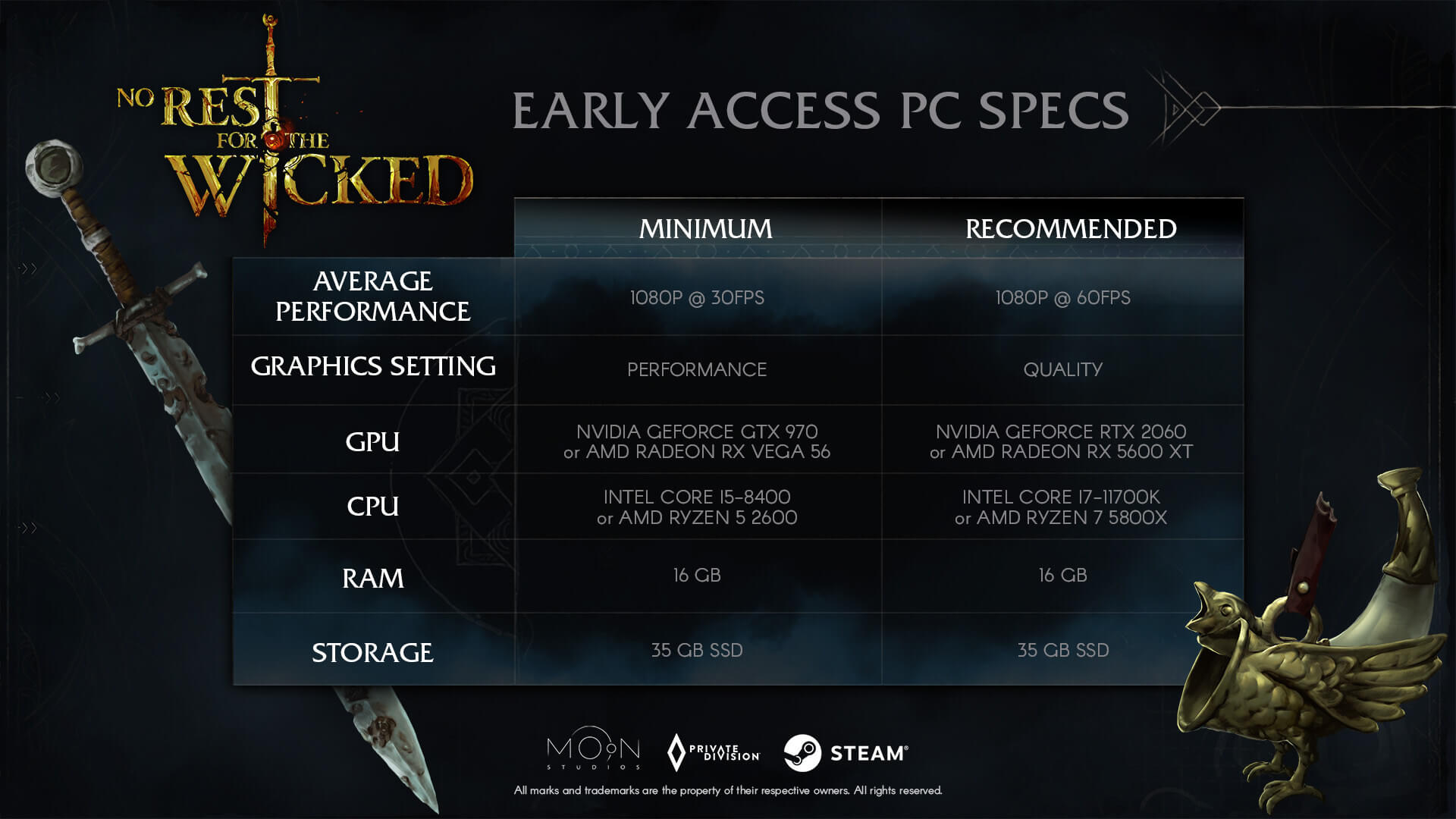 Moon Studios lowers the PC requirements for No Rest for the Wicked