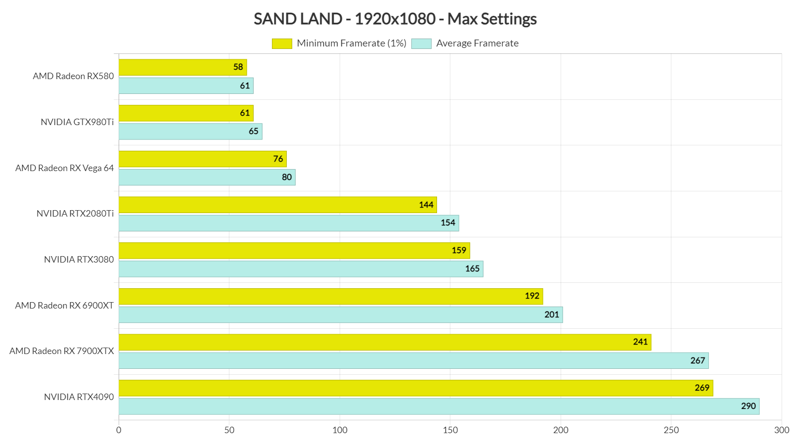 SAND LAND Benchmarks & PC Performance Analysis