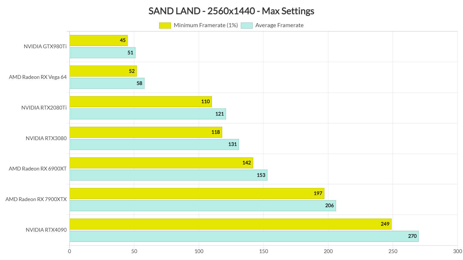 SAND LAND ベンチマーク-2