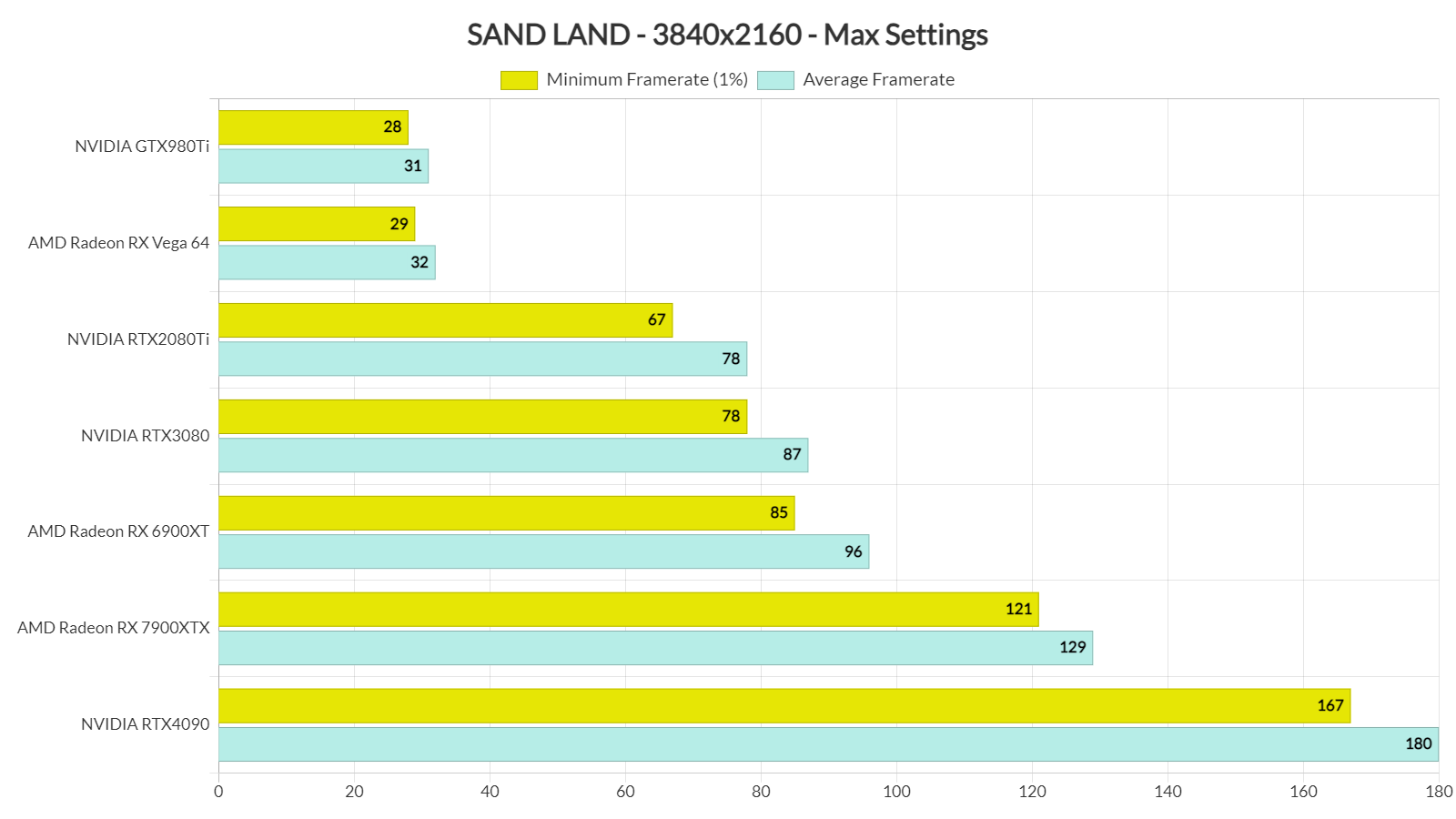 SAND LAND Benchmarks & PC Performance Analysis
