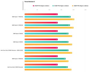 Intel Core 9 Ultra 285K gaming benchmarks-5