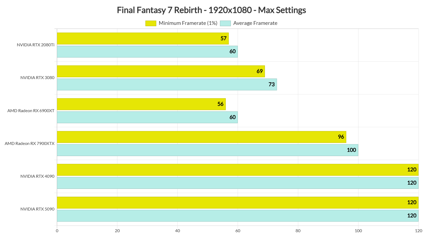 Final Fantasy 7 Rebirth Benchmarks-1