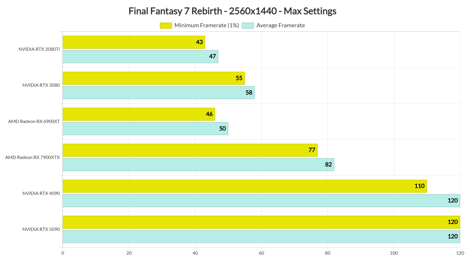 Final Fantasy 7 Rebirth Benchmarks-2