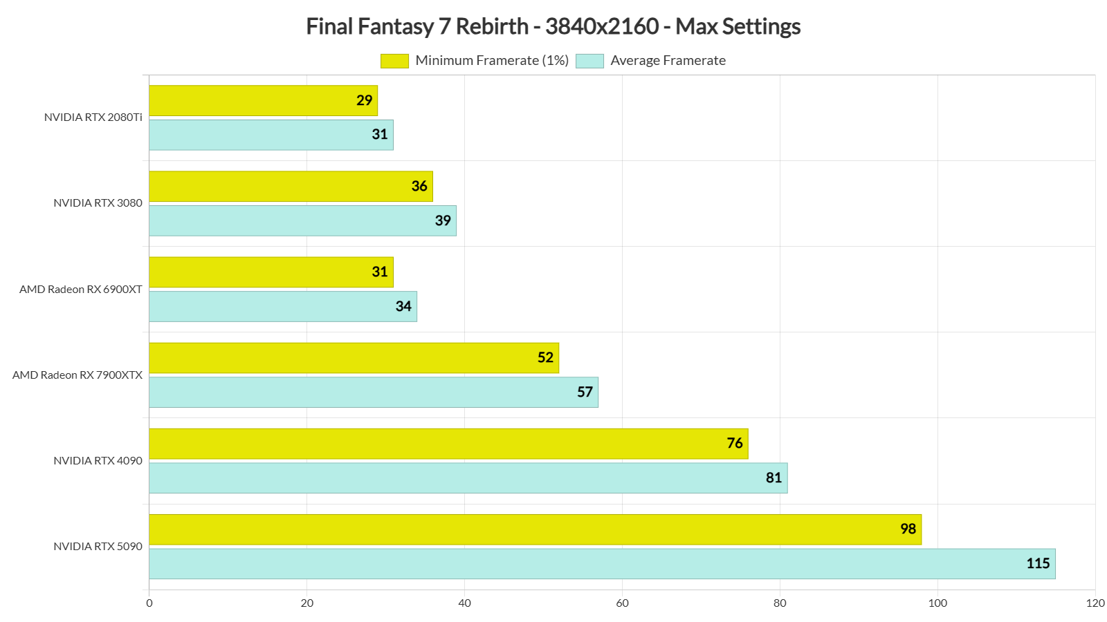 Final Fantasy 7 Rebirth Benchmarks-3