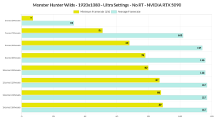 Monster Hunter Wilds Benchmarks & PC Performance Analysis